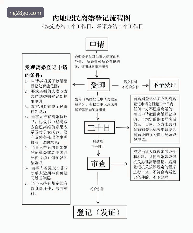 NG28注册流程 NG28注册流程迎来最新优化:2025年南宫28平台用户增长数据与快速登录指南
