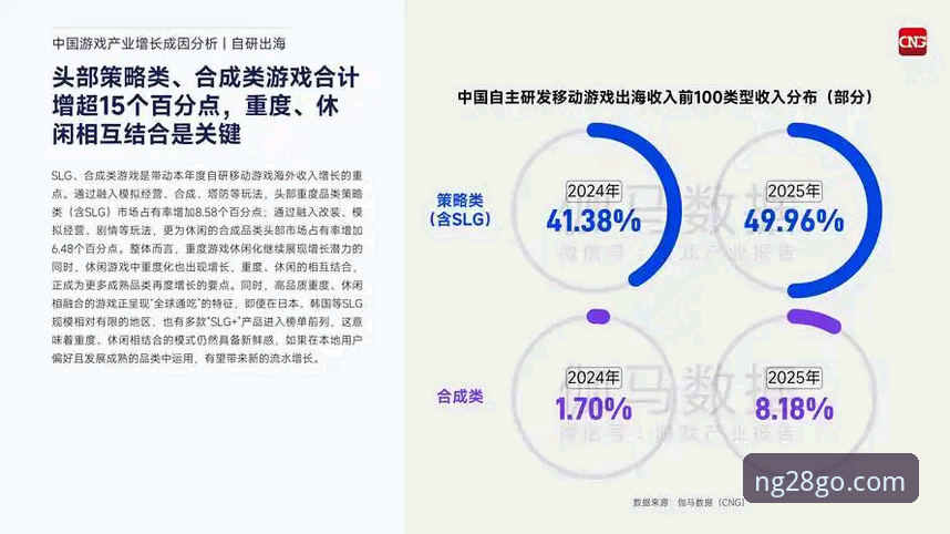 NG28注册教程安卓版 南宫28娱乐平台安卓版深度评测:NG28注册教程与行业趋势分析
